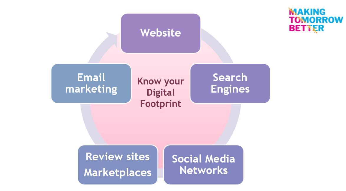 Know your digital footprint